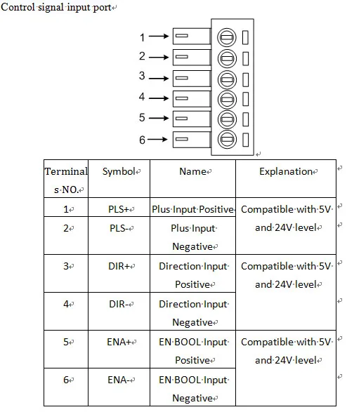 2HSS57 Control signal input port