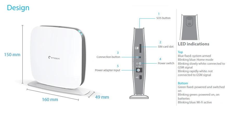 ETIGER SecualboxV2 беспроводной домашней безопасности GSM Wi-Fi сигнализация IOS приложение для Android пульт дистанционного управления GSM сигнализация