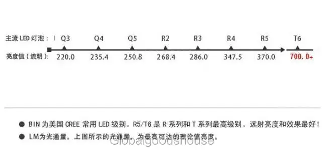Discount WholeSale 50sets/lot Genuine T6 Zoom Flashlight + Charger + 18650 Rechargeable 2 Discount WholeSale 50sets/lot Genuine T6 Zoom Flashlight + Charger + 18650 Rechargeable 2