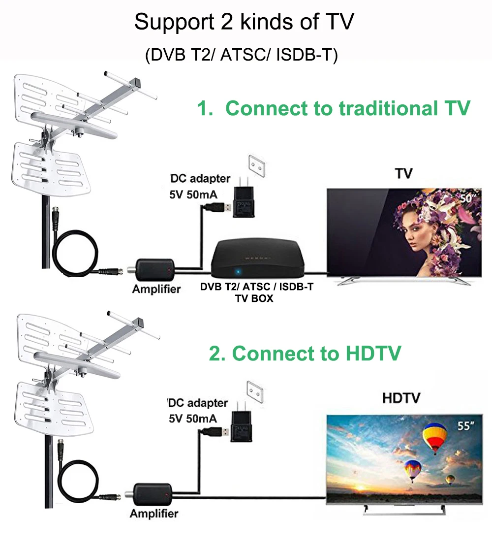 DVB T2 антена тв антенна для цифрового тв телевизора цифровой HD с комнатная усилитель тв сигнала ISDB-T ATSC 150 майл диапазон с dvb-t2 ТВ УВЧ антенны 32.8 ft кабель антенный коаксиальный