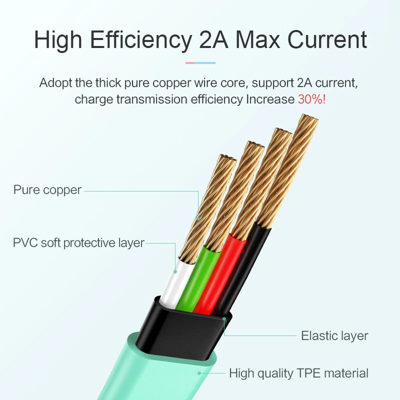 USAMS usb type C кабель для быстрой зарядки Usb C кабель для передачи данных type-C зарядное устройство для телефона samsung S9 S8 Note 9 8 pocophone F1 Xiaomi Mi 8 6