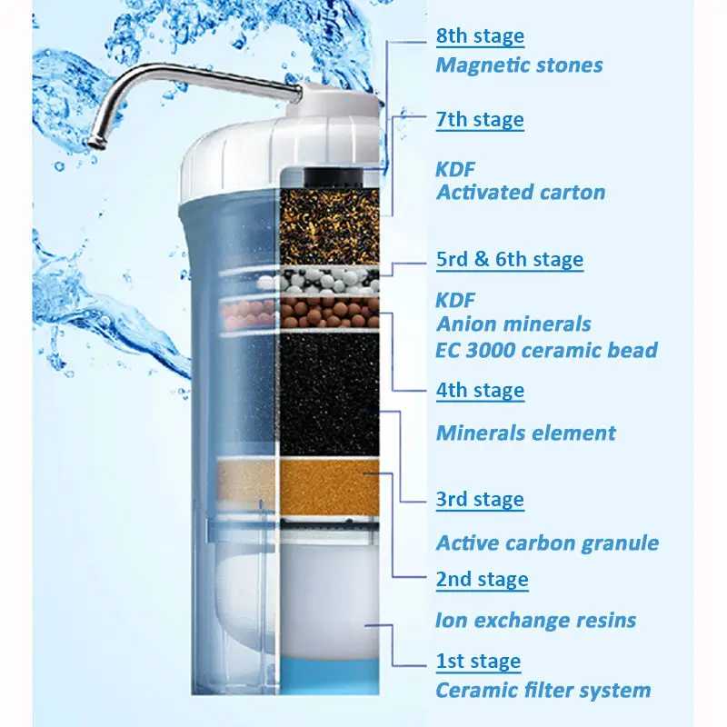 residential water treatment system