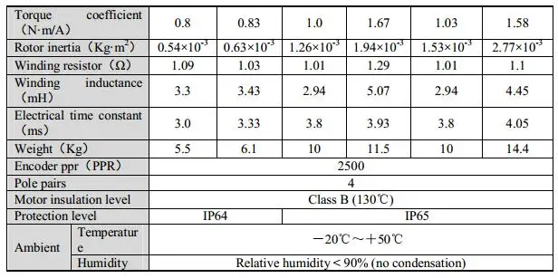 MS-130ST-M15015BZ-22P3 +DS3-22P3-PQA--1