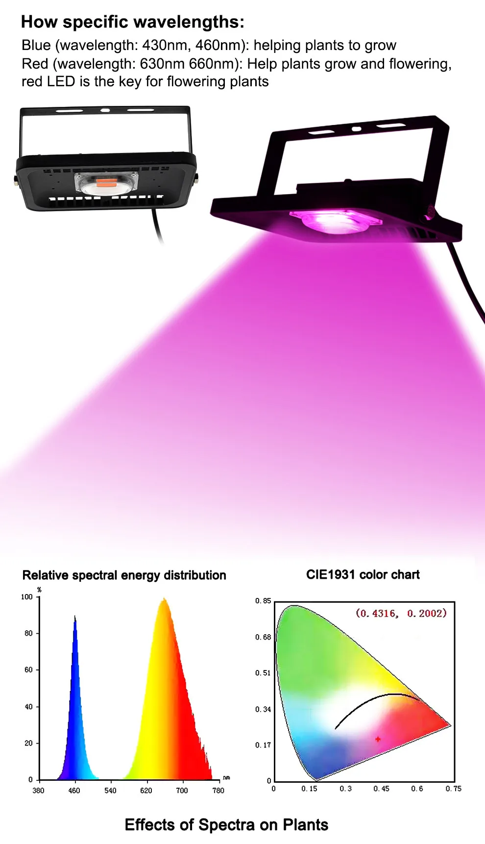 led grow floodlights  (9)