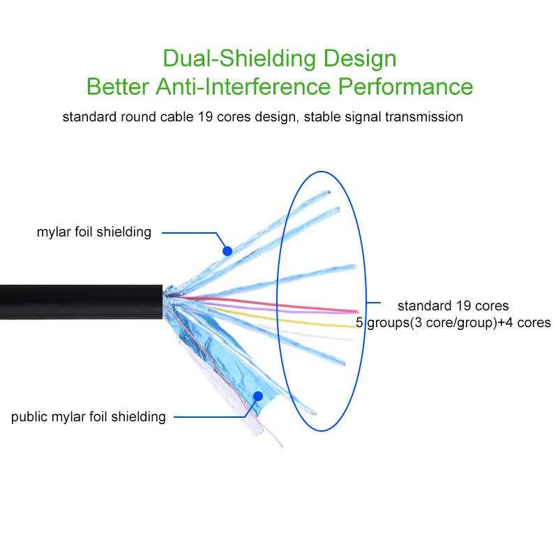 HOT sell  HDMI Cable video cables gold plated Male hdmi splitter 1.4 1080P 3D Cable for HDTV 5ft 10ft  15ft 33ft  1.5m 3m 5m 10m