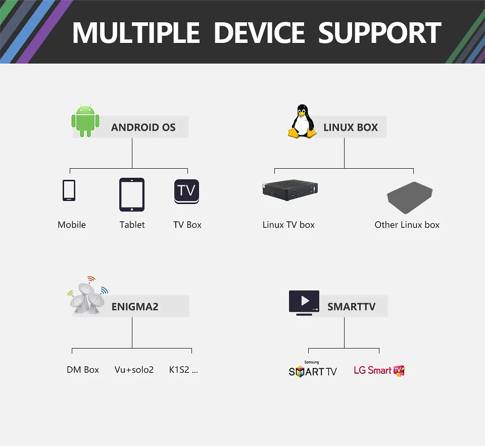IPTV M3u France IPTV Subscription QHDTV Code IPTV Arabic Belgium Netherlands for Android TV box Mag25X Enigma2 M3u IP TV France
