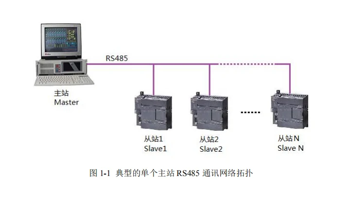 FOURSTAR Mitsubishi Q ПЛК серии Кабель serial к Ethernet адаптеру сетевой порт-последовательный порт изоляции-40 ~ + 85C рабочая температура