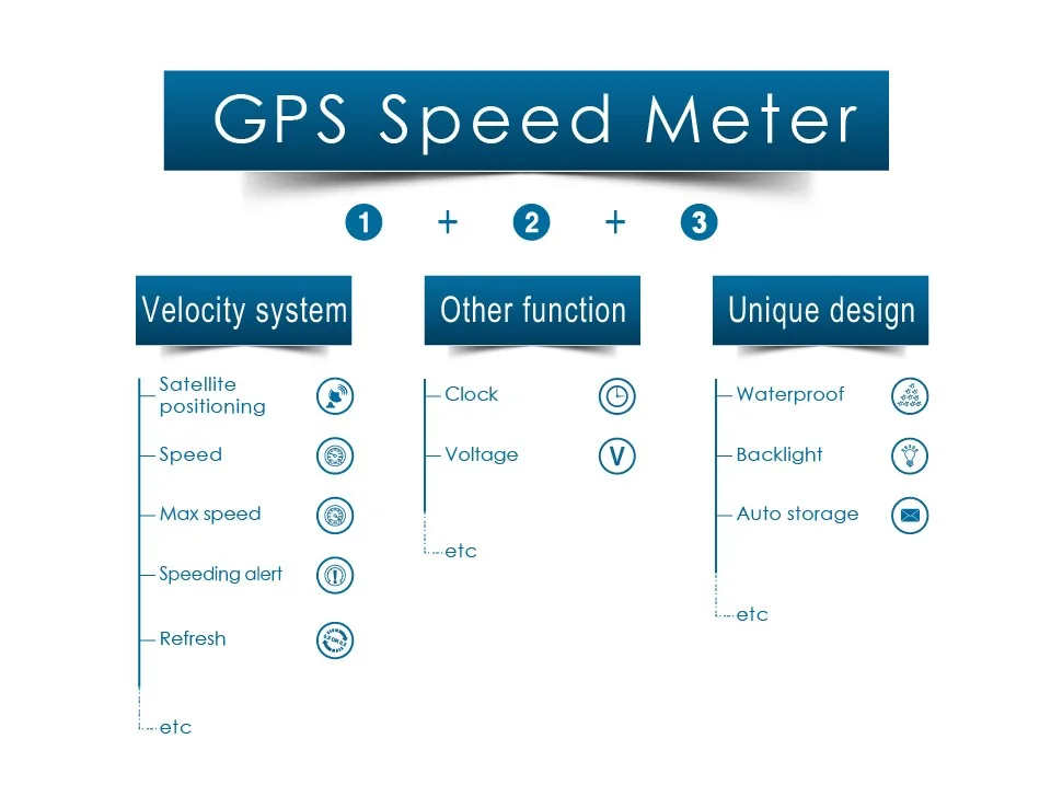 GPS Tacho Digital Searon Geschwindigkeit Meter Zähler Wasserdicht