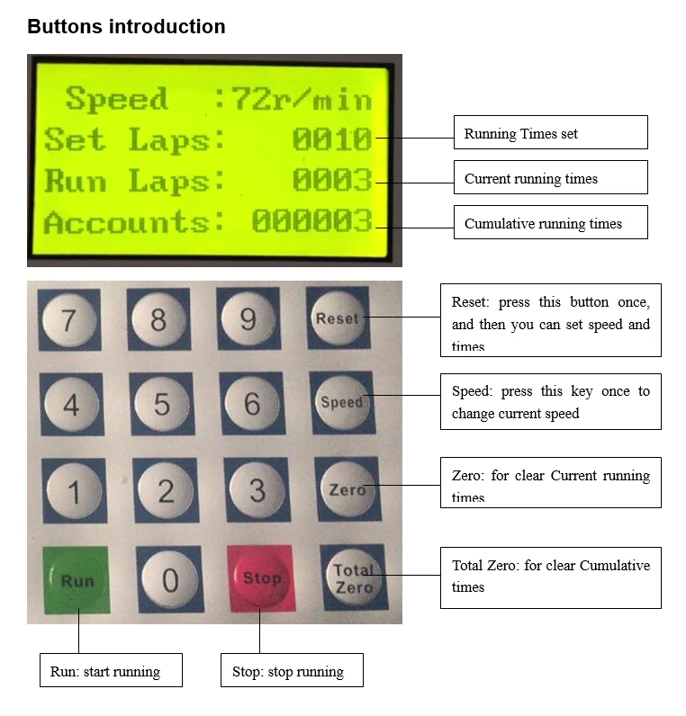 buttons