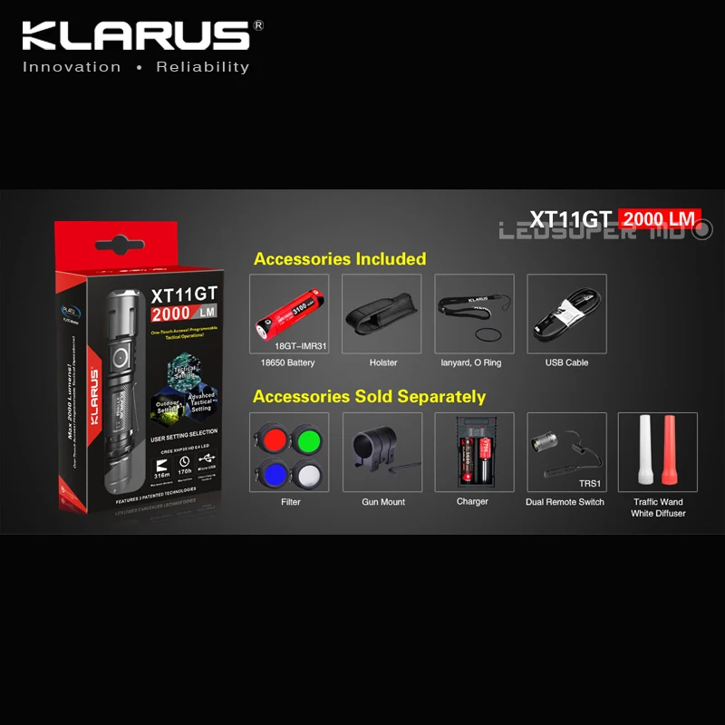 Горячая Новинка! KLARUS XT11GT 2000 люмен CREE XHP35 HD E4 светодиодный программируемый