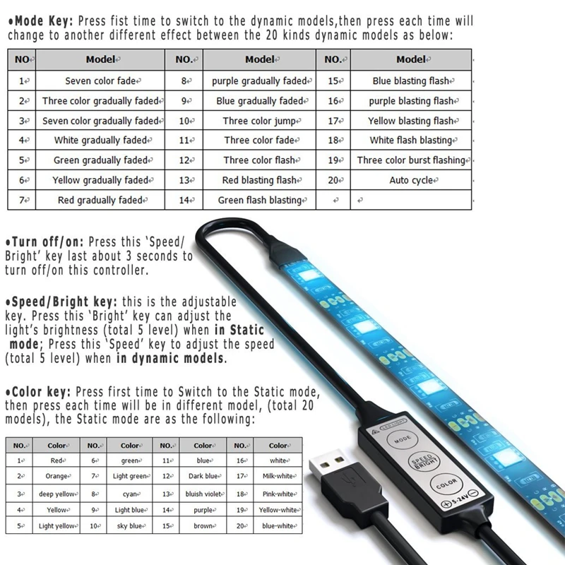 Tiras de Led prova d' água Marca : Wonkin