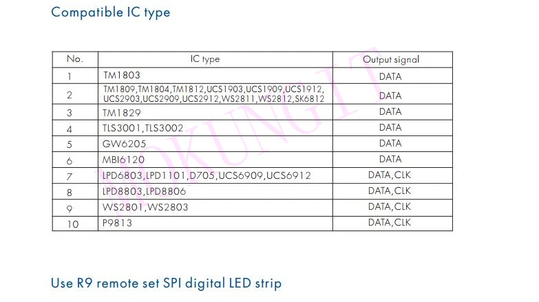 1024 точек SPI RF контроллер SC SPI приемник SC RF 2,4G SPI RGB светодиодный контроллер DC5-24V