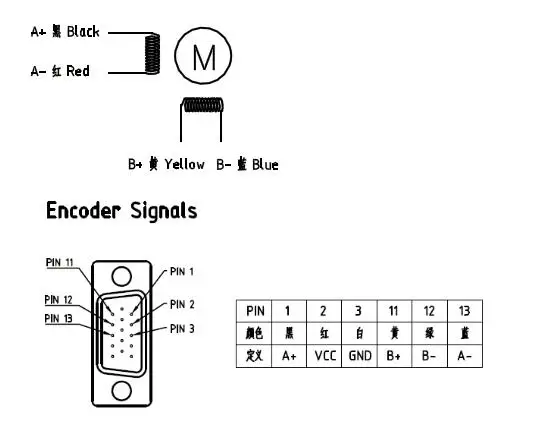connection