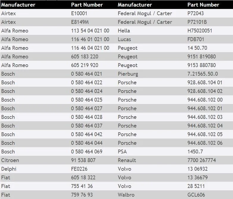 Для PORSCHE 911 924 928 944 бензин топливный насос 0580464027 0580464021 7597693 145070 91538807 60779188 94460810206 7700260678