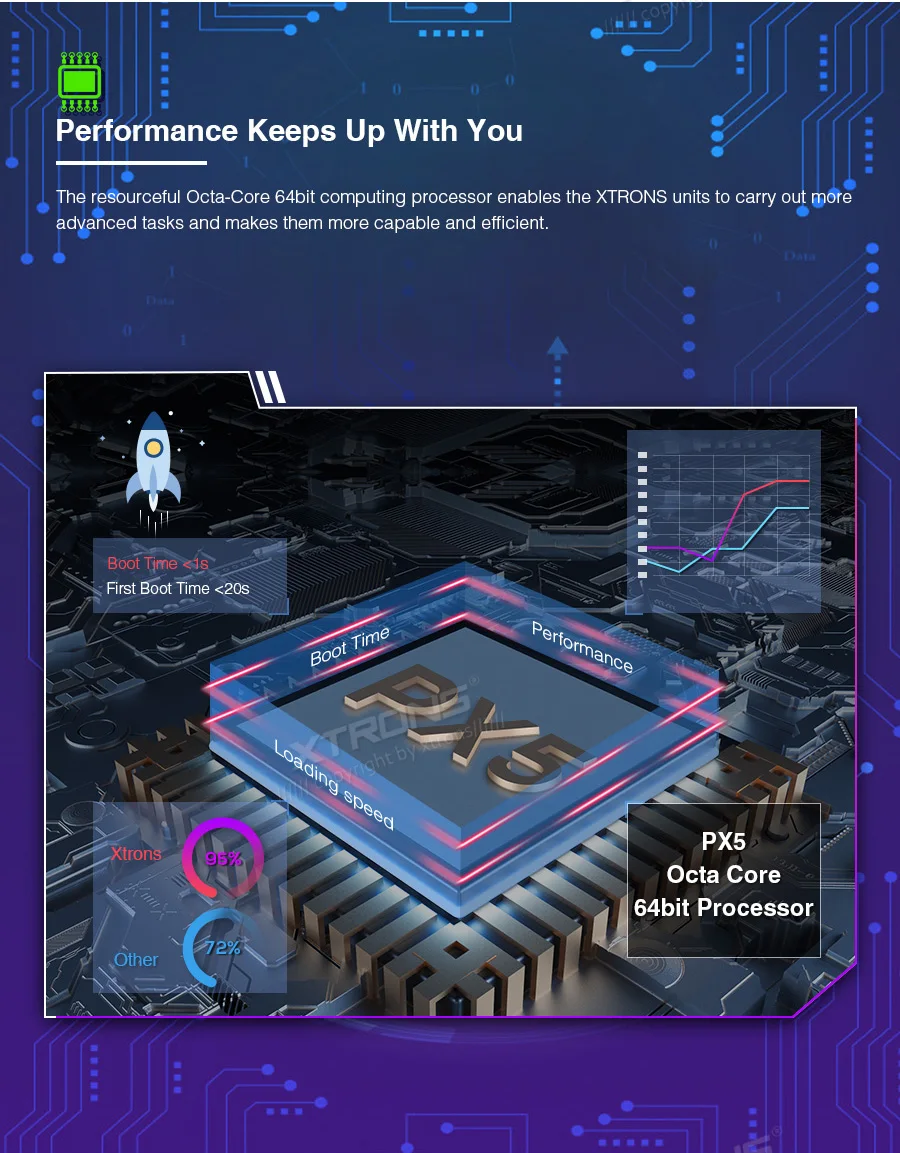 Discount XTRONS Radio 2 din Android 9.0 Octa Core Car DVD Player GPS DAB+OBD2 for Audi A4 S4 RS4 2002-2005 2006 2007 2008 for SEAT Exeo 5