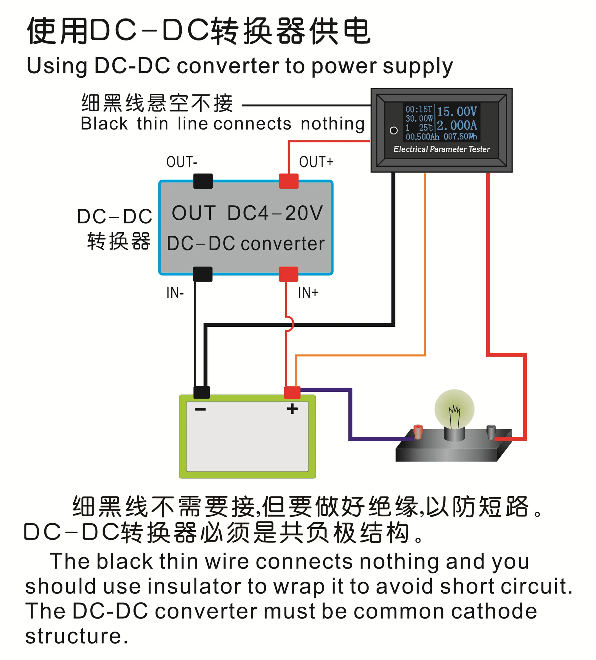 aeProduct.getSubject()