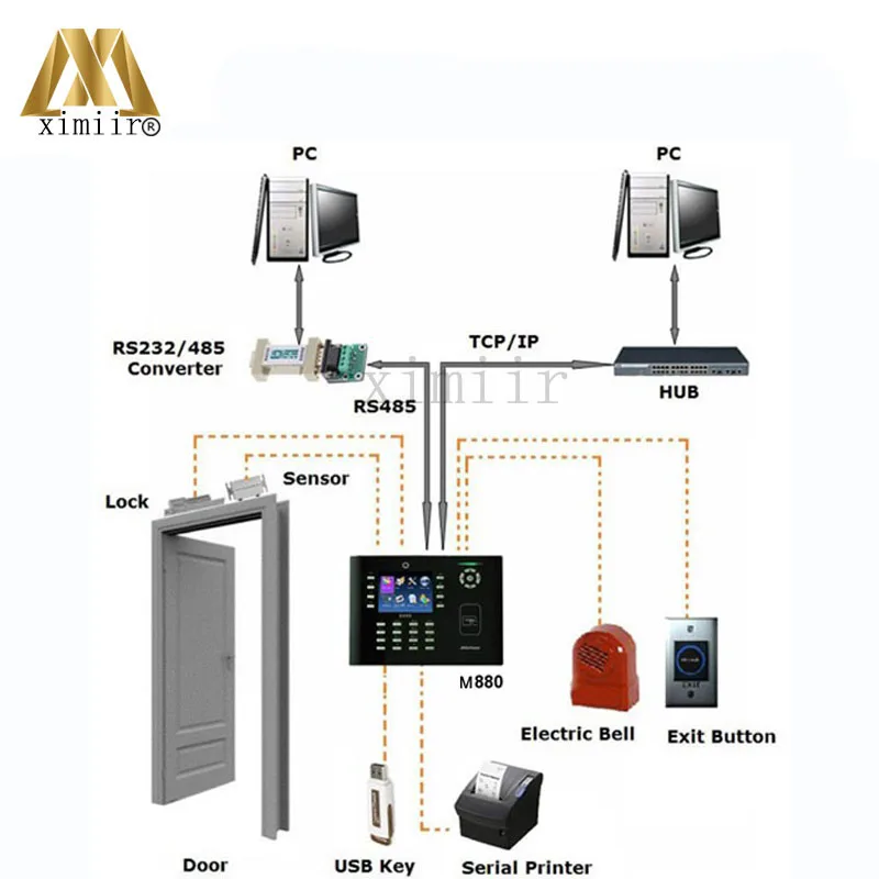 Биометрическая Карта посещаемости времени M880 с 125 кГц RFID карты Биометрические часы времени TFT цветной экран посещаемость времени