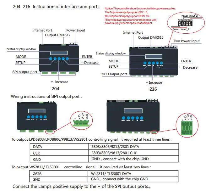 BC216 Artnet Ethernet SPI DMX пиксельный свет контроллер управления DMX512 WS2811