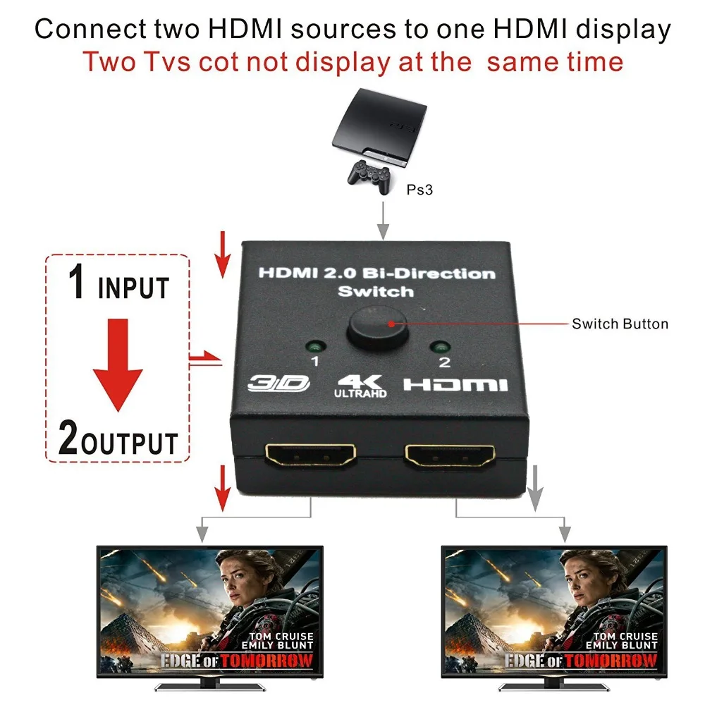 AIXXCO HDMI переключатель двухнаправленного 4 к HDMI коммутатор 2 в 1 выход HDMI разветвитель 1x2/2x1 адаптер конвертер для PS4/3 ТВ-приставка