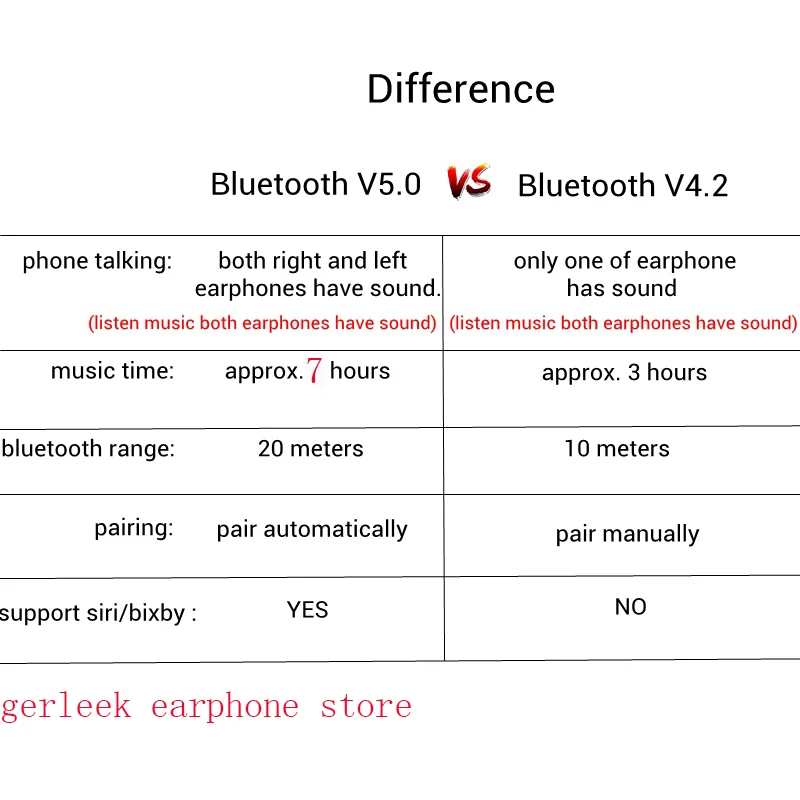 Лучшие новейшие 6 часов воспроизведения Bluetooth 5,0 наушники Беспроводная гарнитура наушники с зарядным устройством для xiaomi все наушники для смартфонов