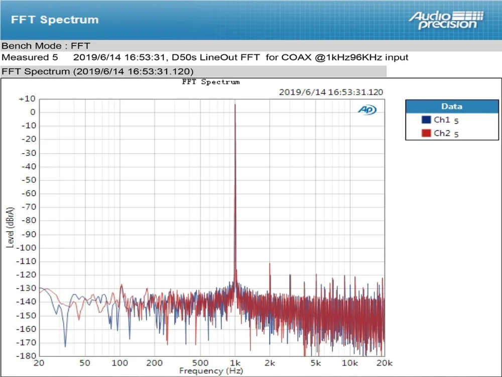 TOPPING D50S CSR8675 Bluetooth 5,0 ES9038Q2M аудио декодирование USB DAC XMOS XU208 DSD512 32 бит/768 кГц OPA1612 USB/OPT/коаксиальный вход