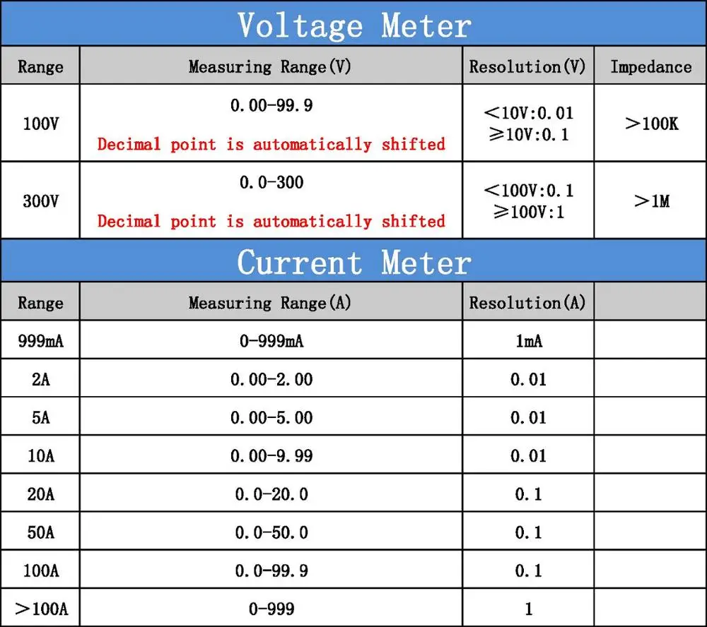 DC0-100V Вольтметр Амперметр DC20A 50A 100A 200A 300A 500A 1000A цифровой светодиодный Напряжение ток мини светодиодный Дисплей черный, белый цвет крышки