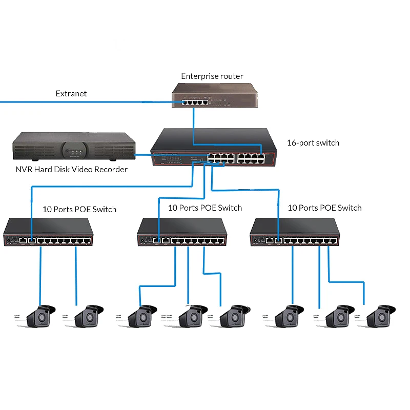 10 портов Poe коммутатор 52 в питание через Ethernet сетевой коммутатор 8 Poe выключатель инъектор для ip-камеры/беспроводной Ap/Cctv камеры системы