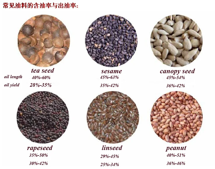 oil material2