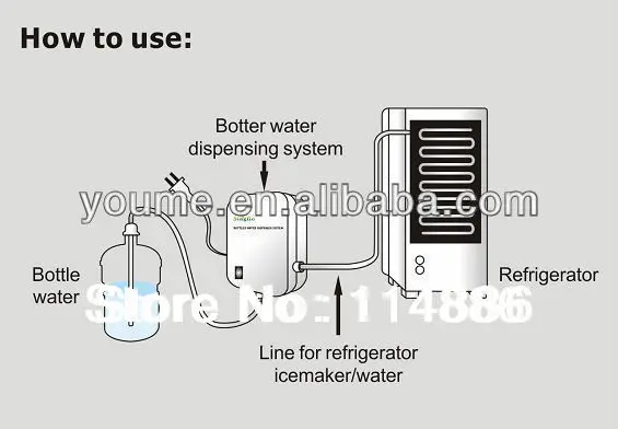 Диспенсерная насосная система BW1000A 115 В/насос для дозирования воды|Насосы| |