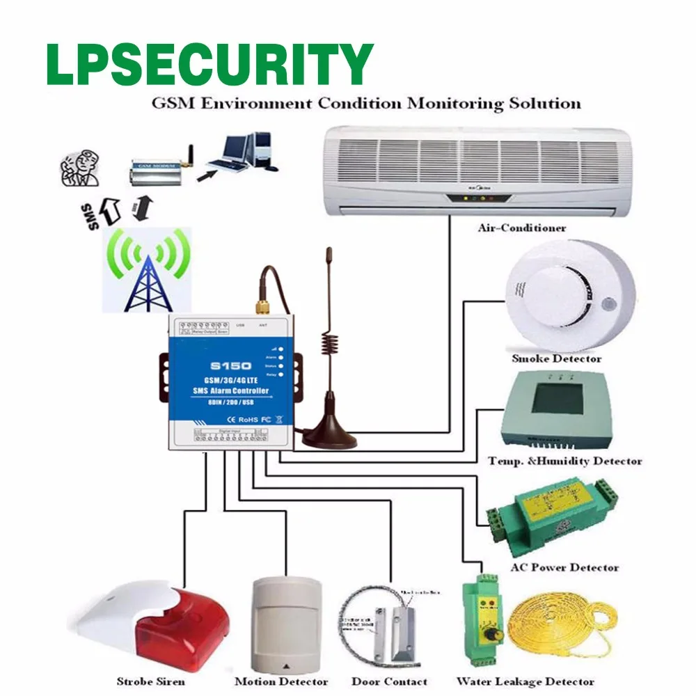 Смарт GSM RTU блок управления S150 plc блок управления с Android/ios APP gsm контроллер промышленной сигнализации и 8I/2O реле