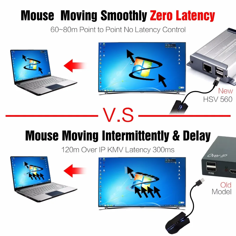 MiraBox KVM LossLESS Non-delay HDMI Extender Support 1080p 80M With Mouse Control HDMI KVM Extender Over Cat5Cat5eCat6 POE (15)