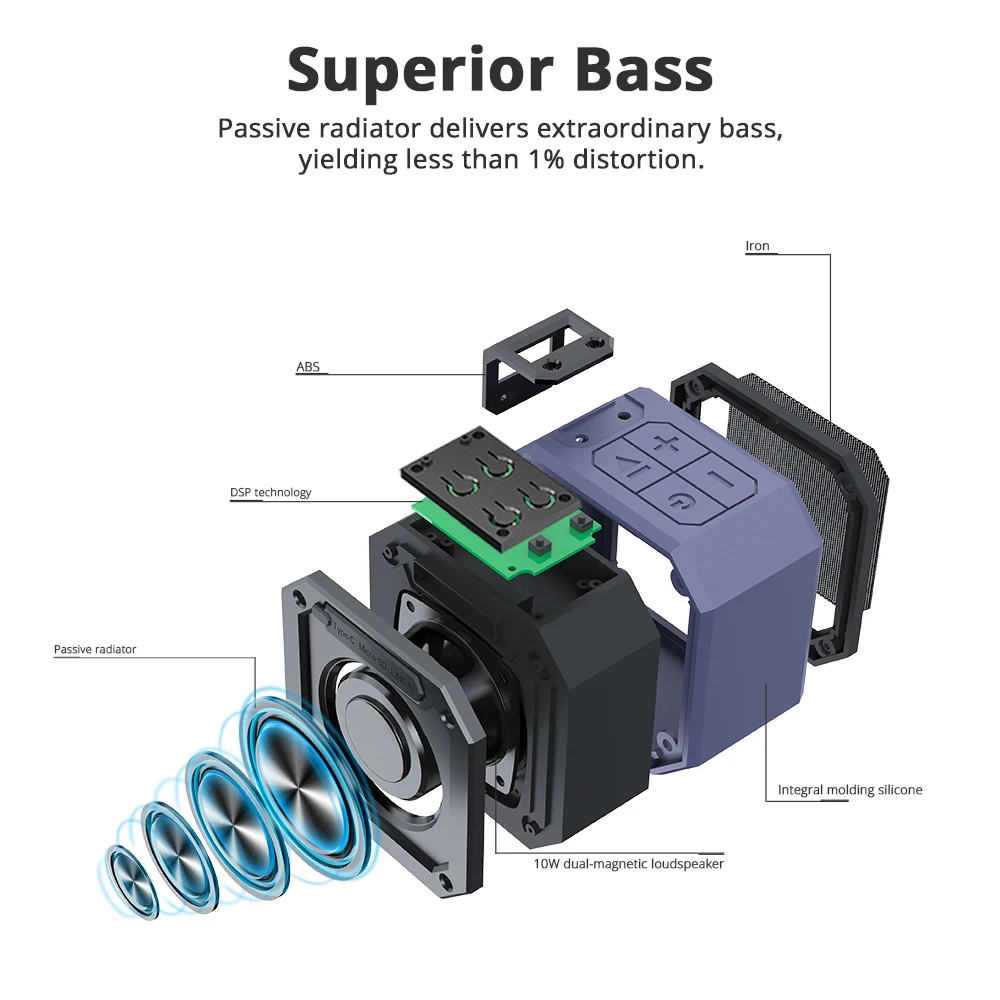 Цена Tronsmart Groove Bluetooth Динамик силы мини Колонка Портативный Динамик s IPX7 Водонепроницаемый для компьютера MP3 с 24 часов проигрывания