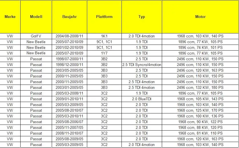 1J0906627B Boost электромагнитный нагнетательный клапан N75 TDI для Audi A3 A4 A6 VW T5 транспортер 1,9 2,0 2,5 TDI 1K0906627A Turbo соленоидный