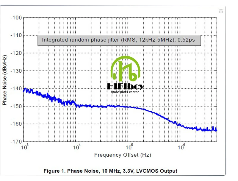 Hifi DAC декодер карты XMOS u8 дочерняя карта поддерживает IIS выход DSD usb карта