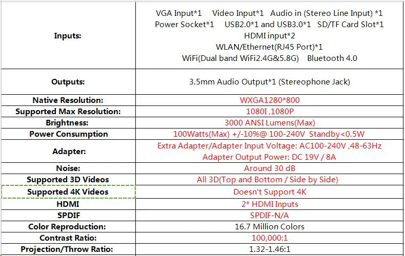 Luccine супер яркий дневной свет смарт WiFi 3LED DLP 3D проектор PTP100S