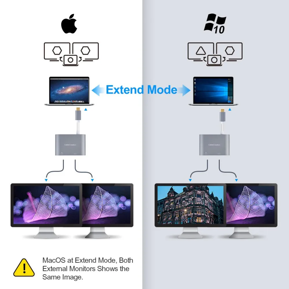 Тип C к HDMI/VGA кабель USB HDMI + VGA адаптер двойной монитор сплиттер совместимый MacBook Pro