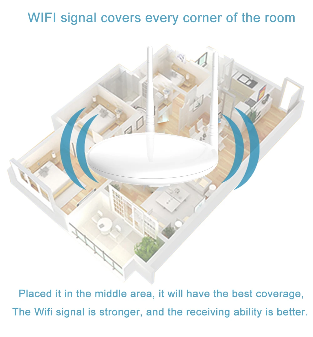 Cioswi Белый роутер wi-fi GSM с 2* 3dBi-антенной, Wi-Fi ретранслятор 2,4 ГГц с 2* слотом локальной сети Беспроводной Wi-Fi роутер openwrt Чипсет MT7628N 300Мбит