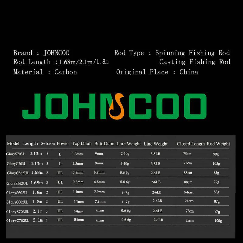 Fast Action Fishing Rod 0.6-6g #2