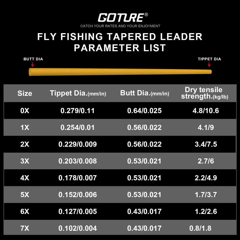 Goture 5 шт. коническая леска для ловли нахлыстом 9 футов/2 74 м 0X/1X/2X/3X/4X/5X/6X/7X с петлей