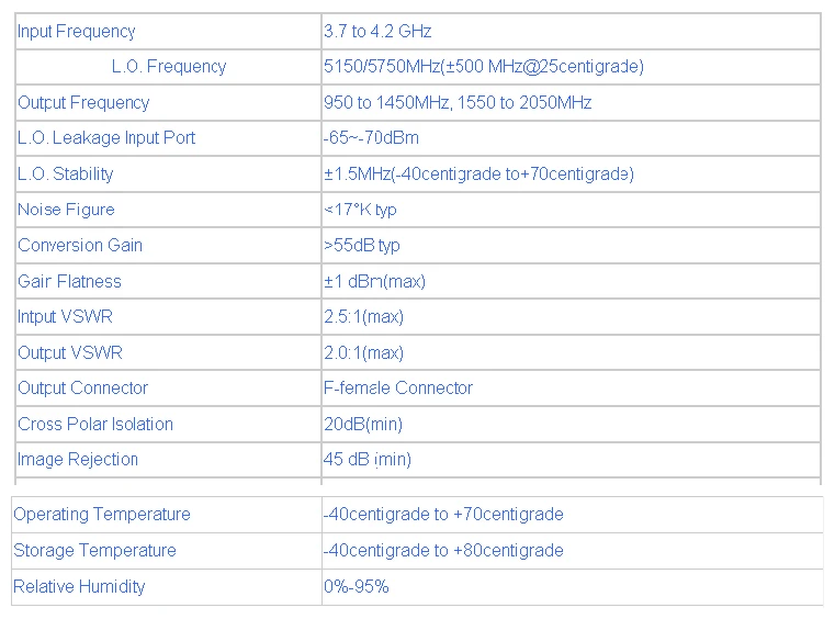 c band lnb details_