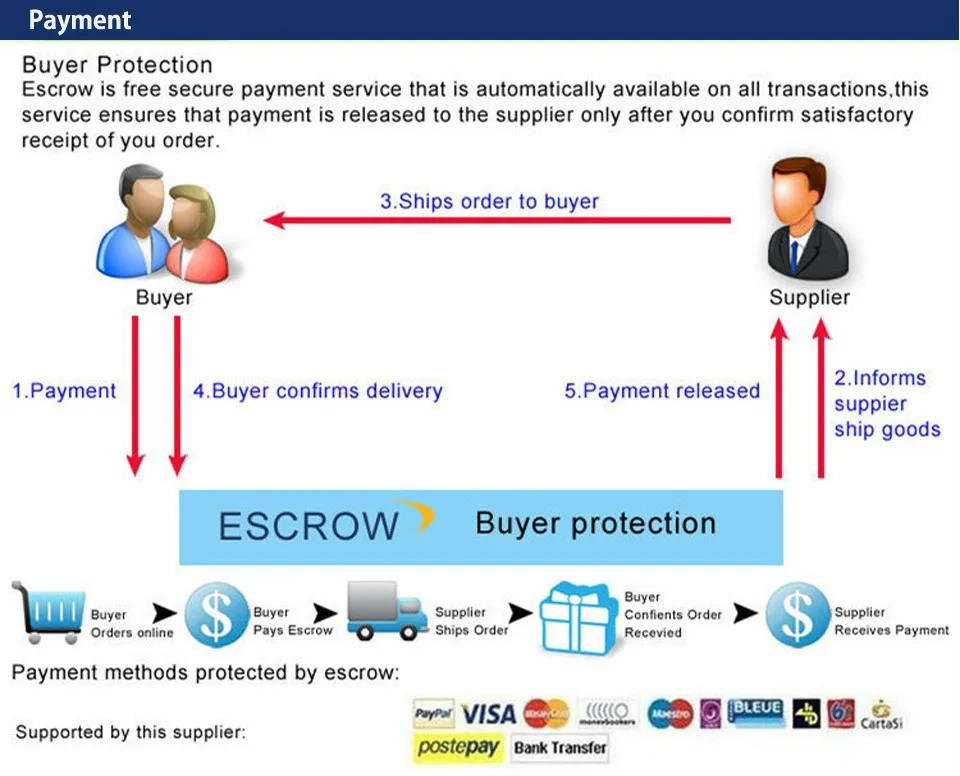 payment