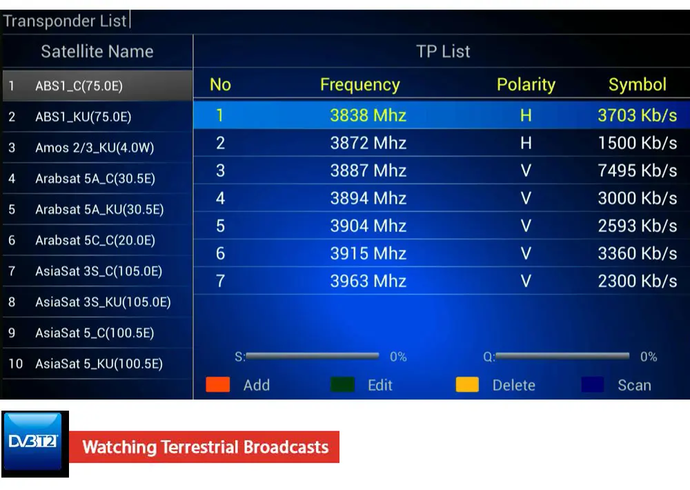 Satxtrem KII Pro DVB-T2 и S2 DVB-C Android 7,1 ТВ-приставка Amlogic S905D четырехъядерный BT4.0 2 ГБ/16 ГБ 2,4G/5G Wifi 4K ТВ-приставка мини-ПК