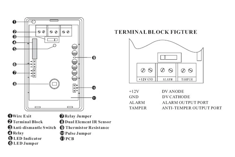 12V Wired PIR terminal block