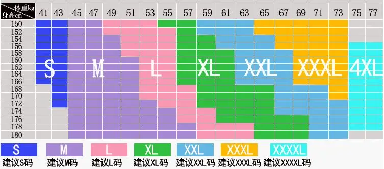 身高体重择号标准
