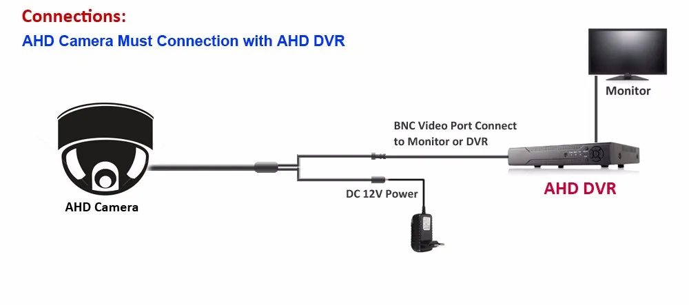 cam-to-monitor