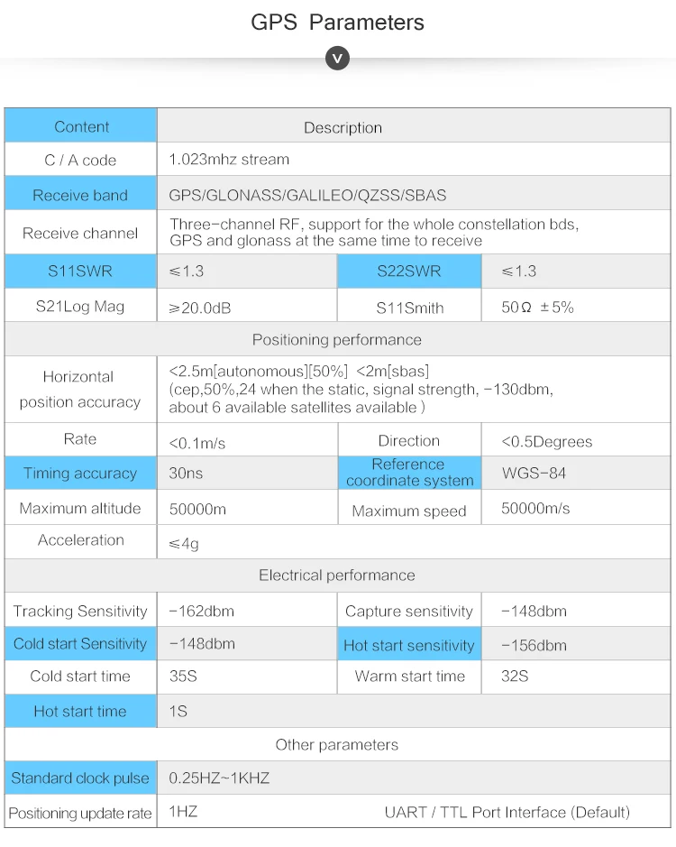 WTGAHRS1 gps навигационная антенна датчик скорости позиционирования 3 оси акселерометр+ гироскоп+ Угол+ магнитометр+ барометр