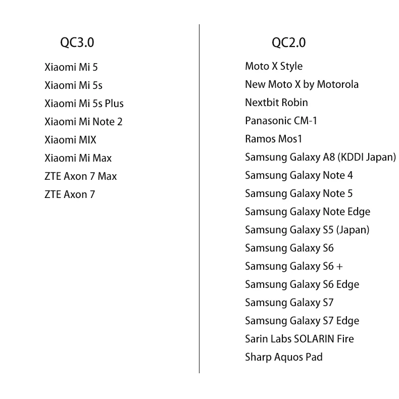 Yoobao Q12 повербанк поддержка быстрой зарядки 3.0 внешний аккумулятор 12000мАч пауэр банк Quick Charge 3.0 портативное зарядное устройство для Samsung Xiaomi LG Huawei