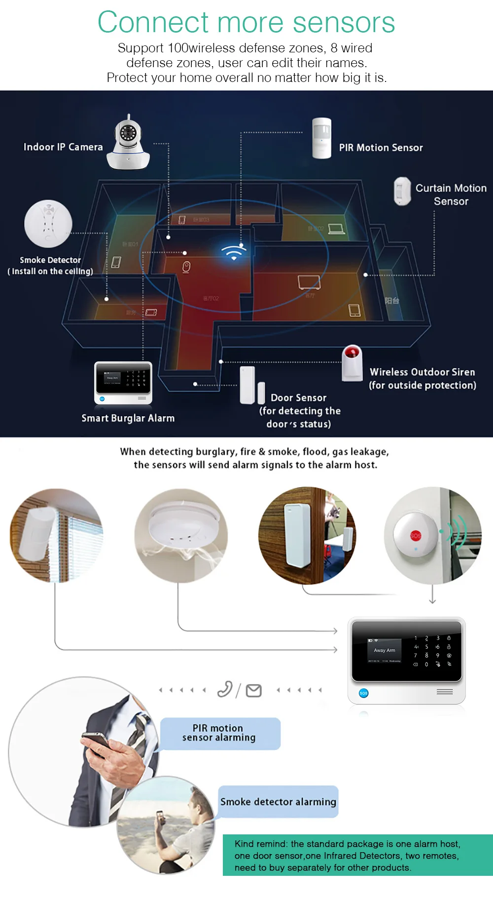 Золотой безопасности беспроводной домашней безопасности wifi GSM 3g GPRS приложение дистанционное управление сигнализация панель с EN RU FR ES SE NL TR