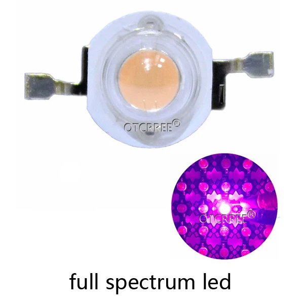 full spectrum led