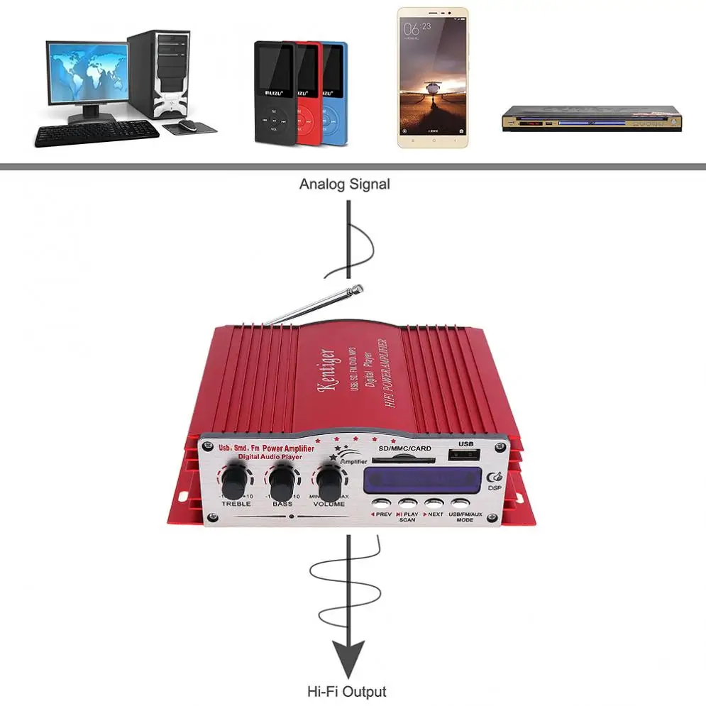 12V Hi-Fi Digital LED Display 2 Channels Car Stereo Amplifier FM Radio Player Support USB / SD / FM MMC DVD MP3 Input